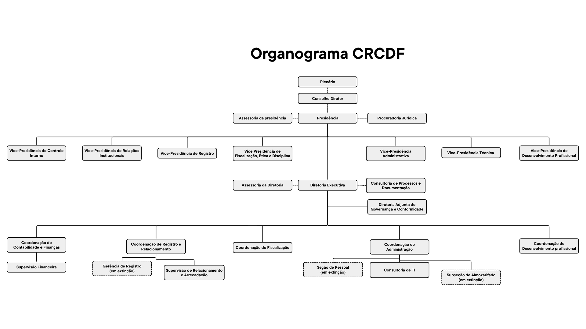 Organograma - site 052026